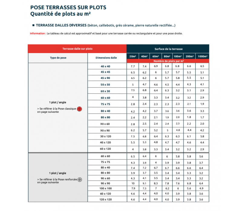 PLOT TERRASSE DALLE 40/60 MM